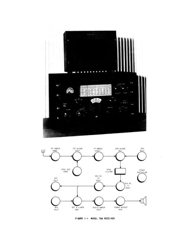 Collins 75A-1 Instruction Manual