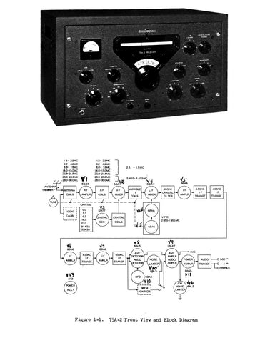 Collins 75A-2 Instruction Manual