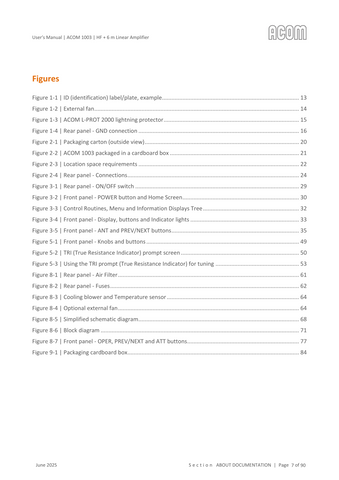 Acom 1003 User's Manual