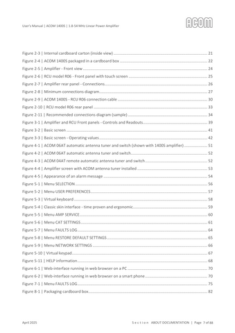 Acom 1400S User's Manual
