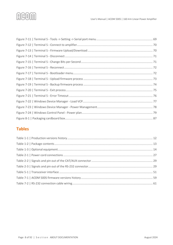 Acom 500S User's Manual