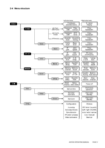 AOR AR-7030 Operating Manual