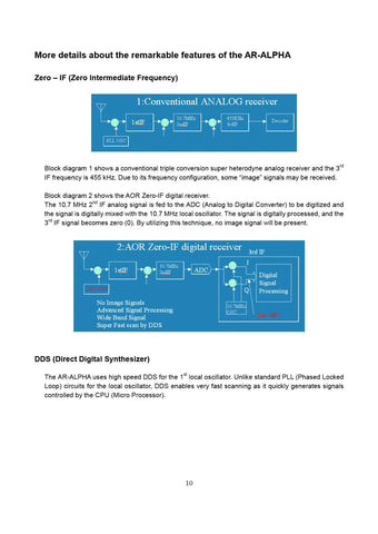 AOR AR-ALPHA Operating Manual