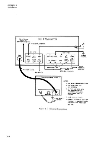 Collins 32S-3 Instruction Manual
