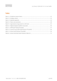 Acom 1003 User's Manual