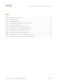 Acom 1400S User's Manual