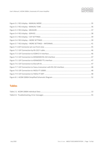 Acom 2000A User's Manual