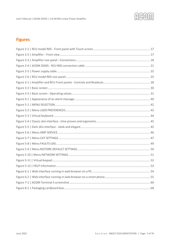 Acom 2020S User's Manual
