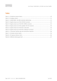 Acom 2020S User's Manual