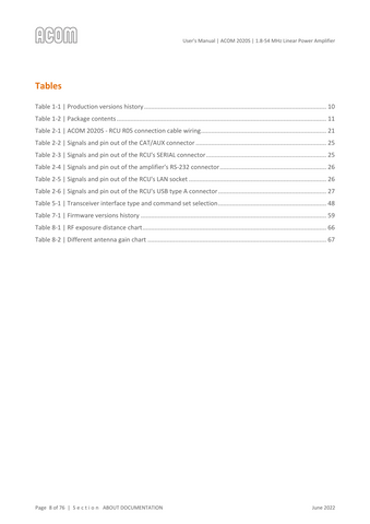 Acom 2020S User's Manual