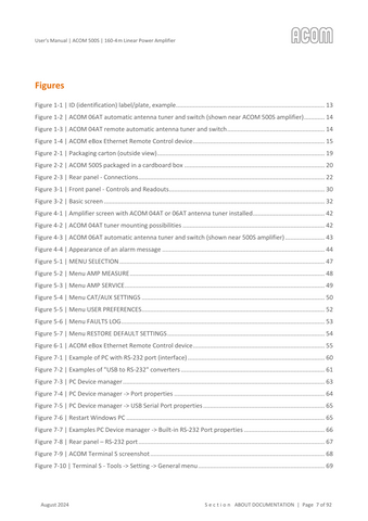 Acom 500S User's Manual
