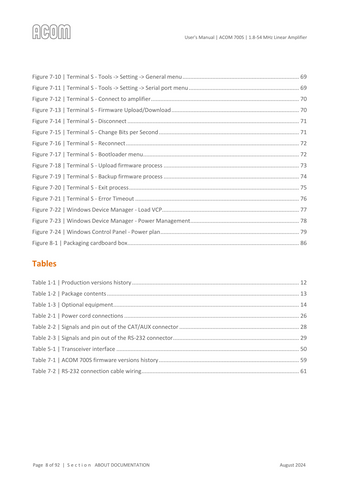 Acom 700S User's Manual