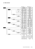 AOR AR-7030 Operating Manual