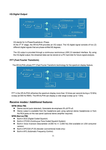 AOR AR-ALPHA Operating Manual