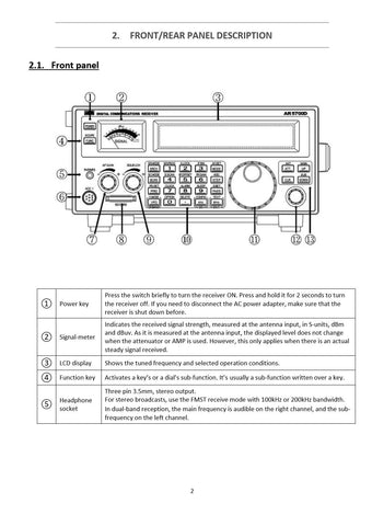 AOR AR5700D Operating Manual
