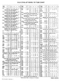 B&K Dyna-Jet 707 Tube Tester Instruction Manual