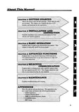 Alinco DR-605T/E Instruction Manua